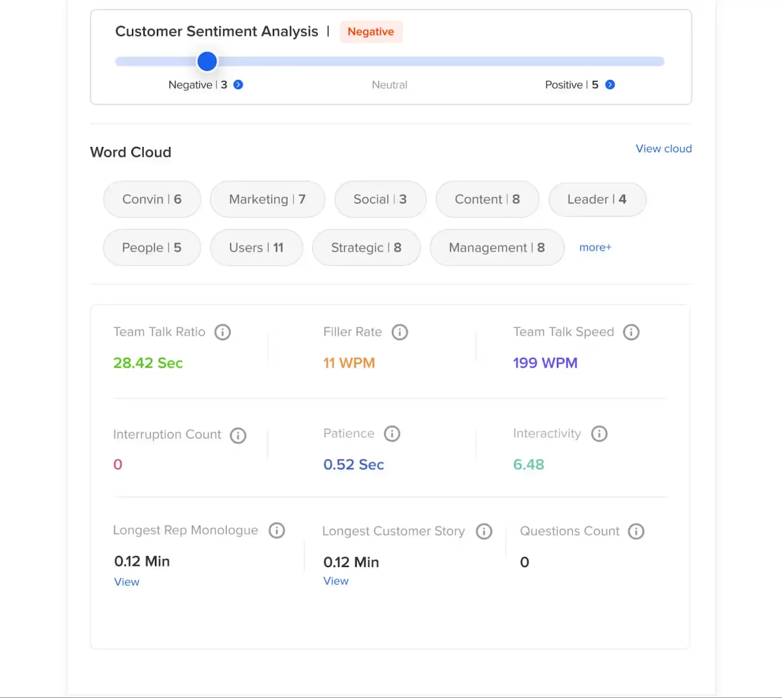 Outbound Calling for increased conversions